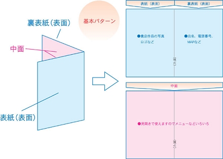 美容院用テンプレート展開図